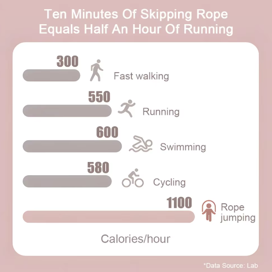 Speed Skipping Rope for Men and Women