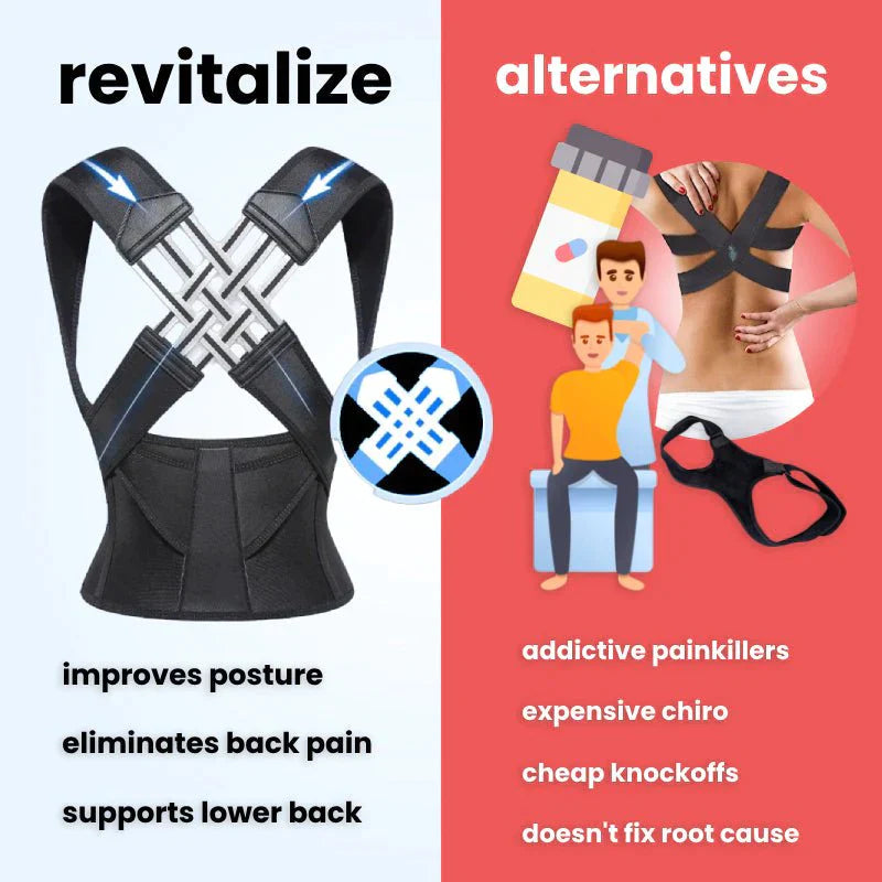 Revitalize Posture Corrector